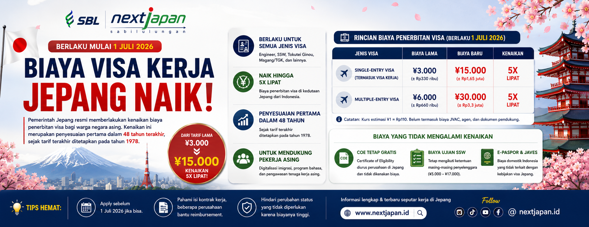 Kenaikan Biaya Visa Kerja Jepang mulai 1 Juli 2026